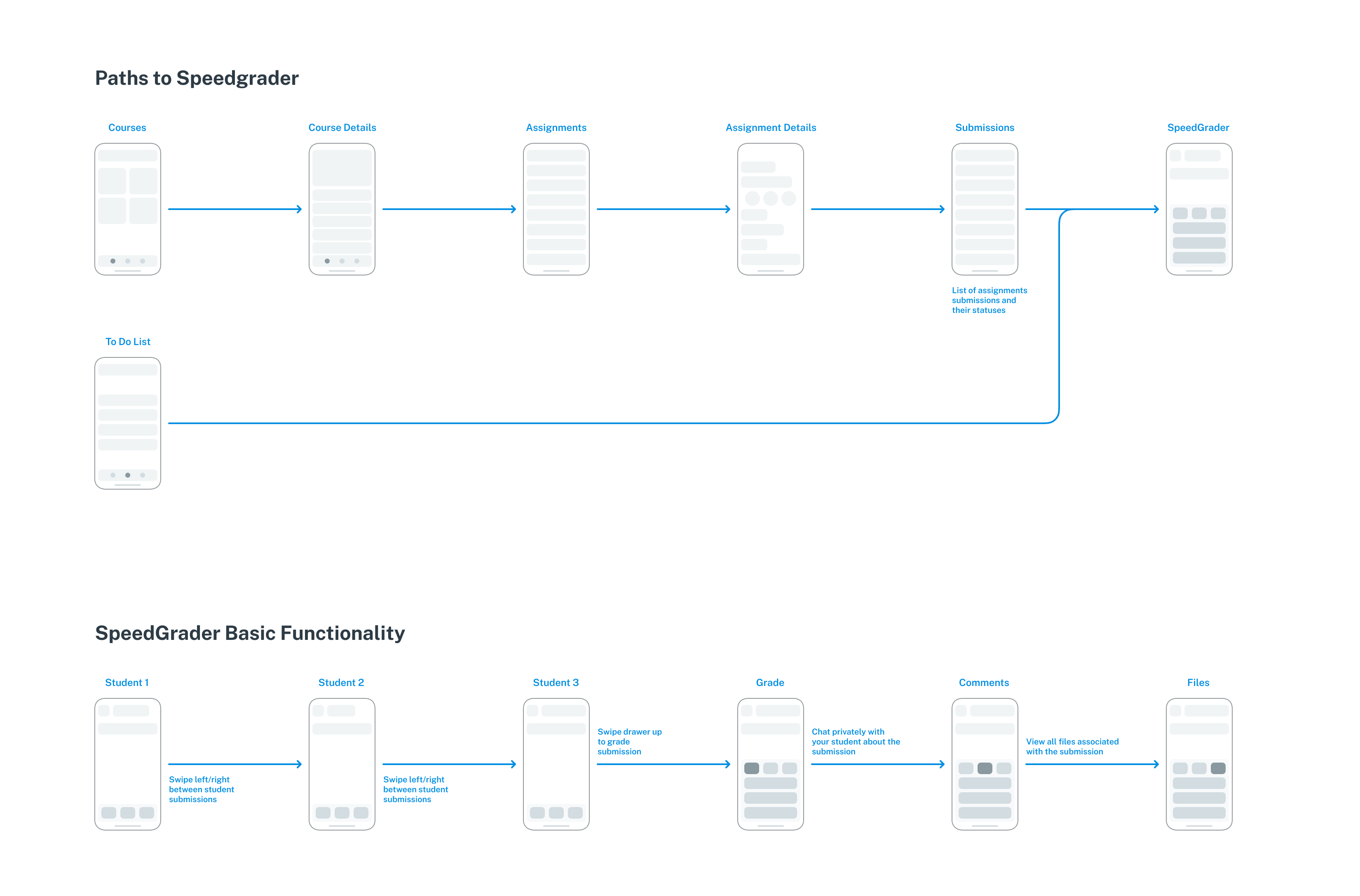 Canvas Teacher App Sitemap